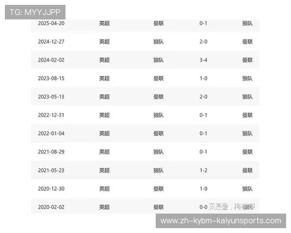 英超狼队最新签约球员名单及实力解析